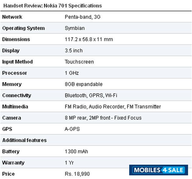 Black Nokia 701