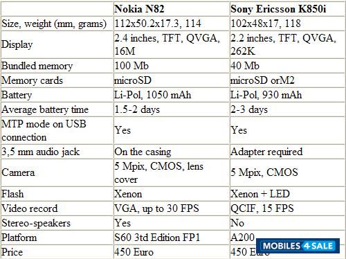 Silver-black Sony Ericsson K850