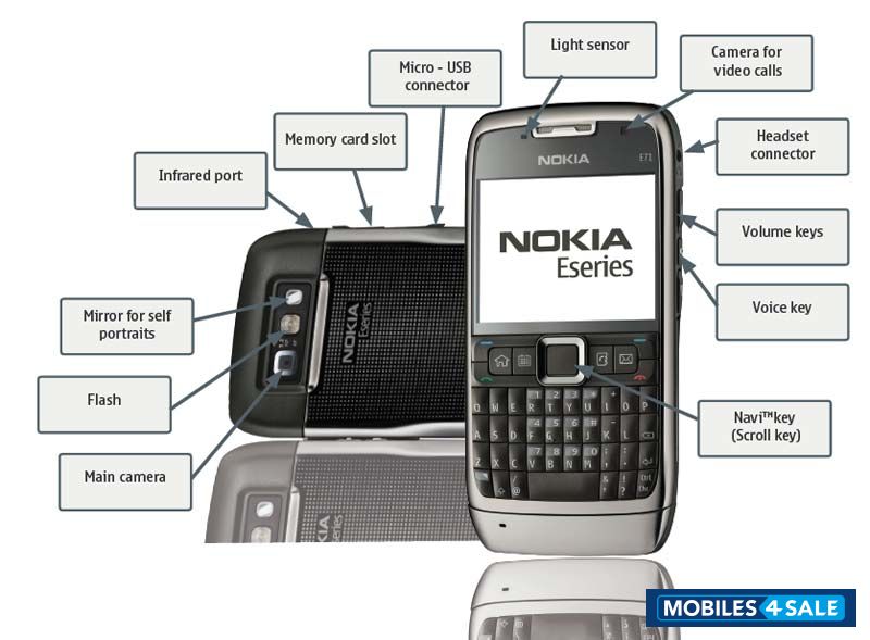 Black Nokia E71