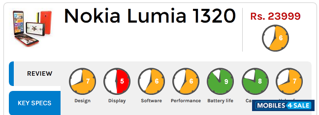 Black Nokia Lumia 1320