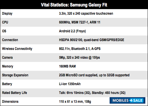 Black Samsung Galaxy Fit